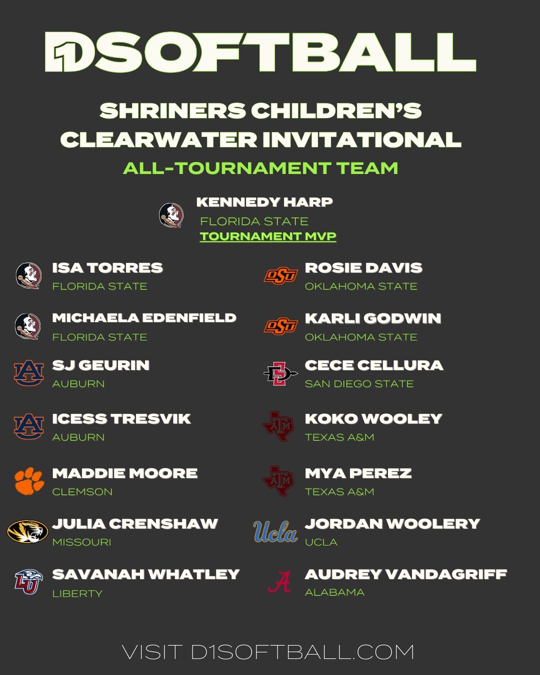 2025 D1Softball Clearwater All-Tournament Team • D1Softball