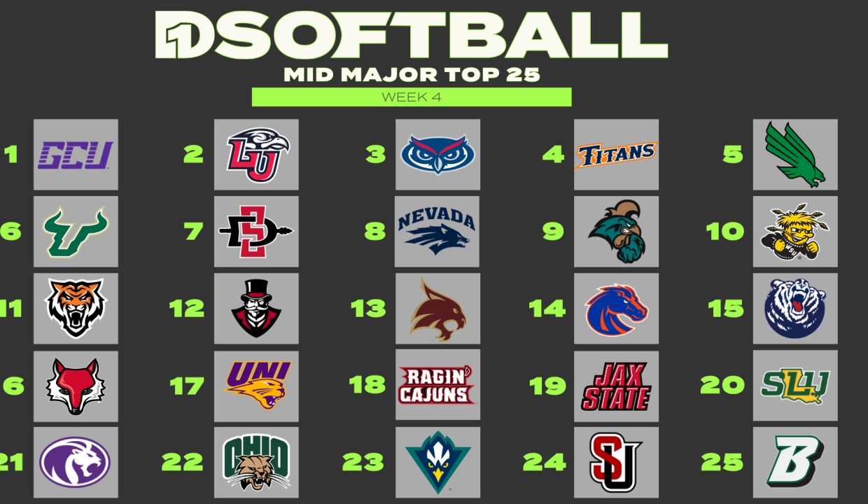 D1Softball College Softball Rankings Scores News D1softball college softball rankings scores news